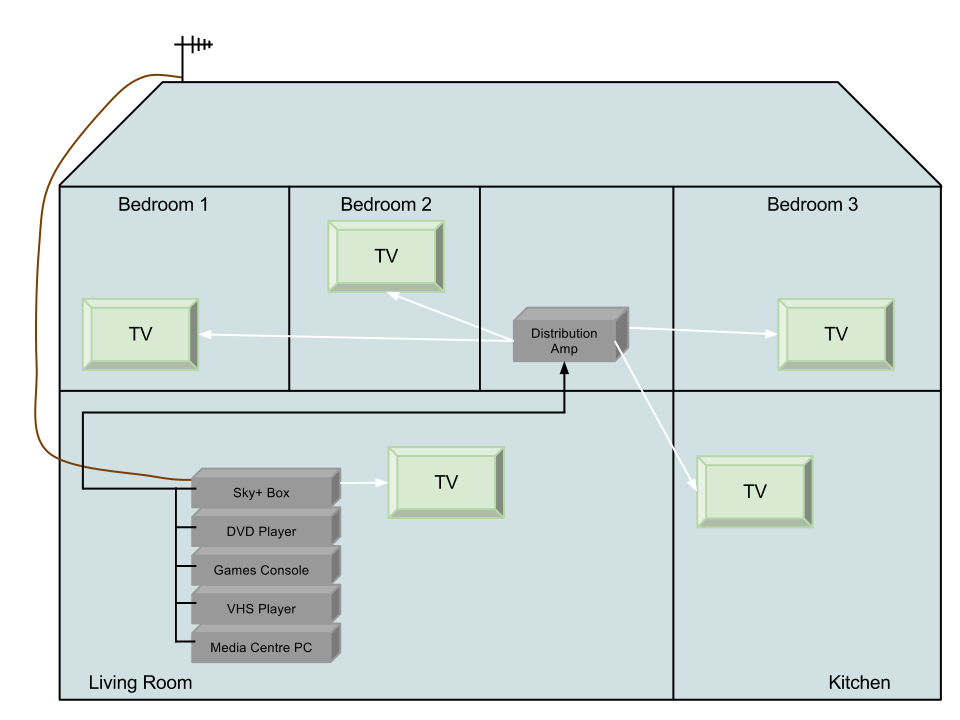 Wiring Diagram For Bedroom - Complete Wiring Schemas